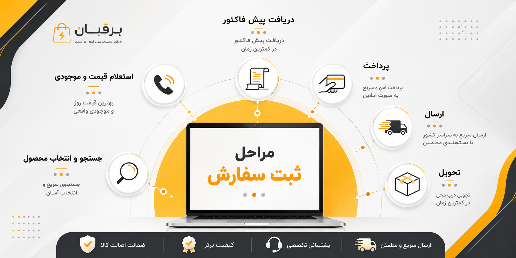برق خورشیدی برقبان