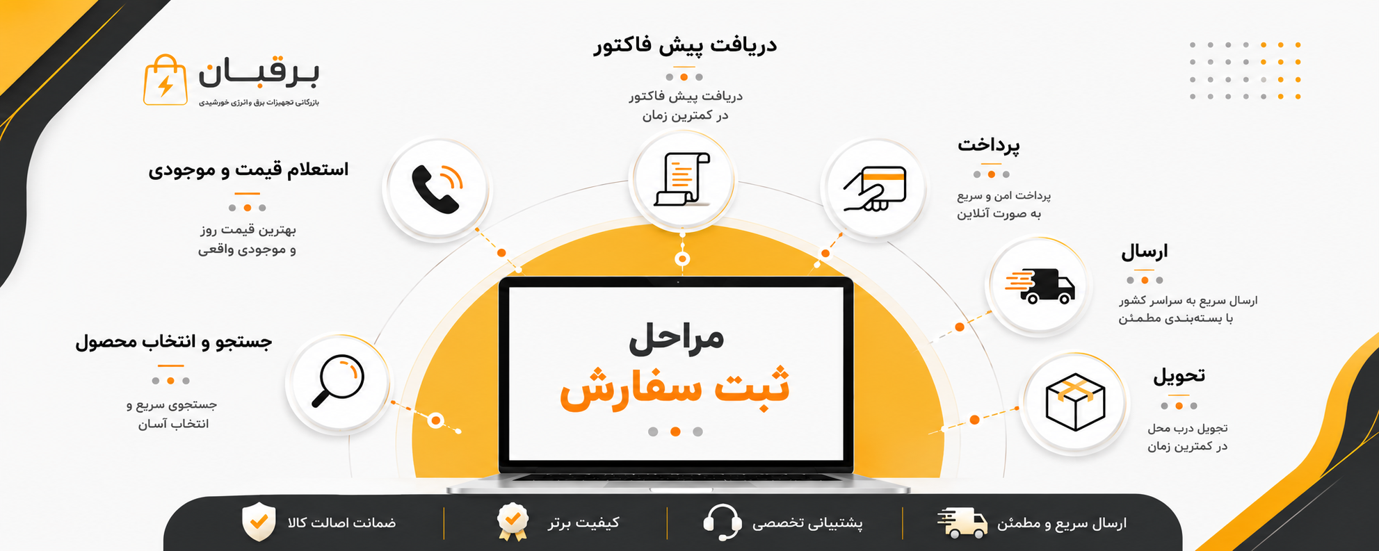 فروشگاه برقبان
