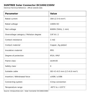 خرید کانکتور سانتری